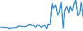 CN 1002 /Exports /Unit = Prices (Euro/ton) /Partner: United Kingdom(Northern Ireland) /Reporter: Eur27_2020 /1002:Rye