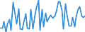 CN 1002 /Exports /Unit = Prices (Euro/ton) /Partner: United Kingdom(Excluding Northern Ireland) /Reporter: Eur27_2020 /1002:Rye