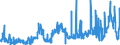 CN 1002 /Exports /Unit = Prices (Euro/ton) /Partner: Austria /Reporter: Eur27_2020 /1002:Rye