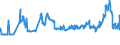 CN 1002 /Exports /Unit = Prices (Euro/ton) /Partner: Bosnia-herz. /Reporter: Eur27_2020 /1002:Rye