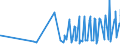 CN 1002 /Exports /Unit = Prices (Euro/ton) /Partner: Canada /Reporter: Eur27_2020 /1002:Rye