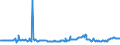 KN 10030090 /Exporte /Einheit = Preise (Euro/Tonne) /Partnerland: Griechenland /Meldeland: Europäische Union /10030090:Gerste (Ausg. zur Aussaat)