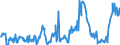KN 10030090 /Exporte /Einheit = Preise (Euro/Tonne) /Partnerland: Portugal /Meldeland: Europäische Union /10030090:Gerste (Ausg. zur Aussaat)