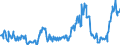 KN 10030090 /Exporte /Einheit = Preise (Euro/Tonne) /Partnerland: Spanien /Meldeland: Europäische Union /10030090:Gerste (Ausg. zur Aussaat)