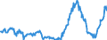 KN 10030090 /Exporte /Einheit = Preise (Euro/Tonne) /Partnerland: Belgien /Meldeland: Europäische Union /10030090:Gerste (Ausg. zur Aussaat)