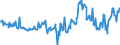 KN 10030090 /Exporte /Einheit = Preise (Euro/Tonne) /Partnerland: Oesterreich /Meldeland: Europäische Union /10030090:Gerste (Ausg. zur Aussaat)