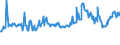 KN 10030090 /Exporte /Einheit = Preise (Euro/Tonne) /Partnerland: Schweiz /Meldeland: Europäische Union /10030090:Gerste (Ausg. zur Aussaat)
