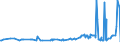 KN 10030090 /Exporte /Einheit = Preise (Euro/Tonne) /Partnerland: Tuerkei /Meldeland: Europäische Union /10030090:Gerste (Ausg. zur Aussaat)