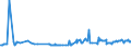 KN 10030090 /Exporte /Einheit = Preise (Euro/Tonne) /Partnerland: Estland /Meldeland: Europäische Union /10030090:Gerste (Ausg. zur Aussaat)
