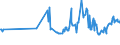 KN 10030090 /Exporte /Einheit = Preise (Euro/Tonne) /Partnerland: Lettland /Meldeland: Europäische Union /10030090:Gerste (Ausg. zur Aussaat)