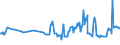 KN 10030090 /Exporte /Einheit = Preise (Euro/Tonne) /Partnerland: Litauen /Meldeland: Europäische Union /10030090:Gerste (Ausg. zur Aussaat)