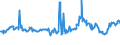 KN 10030090 /Exporte /Einheit = Preise (Euro/Tonne) /Partnerland: Polen /Meldeland: Europäische Union /10030090:Gerste (Ausg. zur Aussaat)