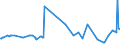 KN 10030090 /Exporte /Einheit = Preise (Euro/Tonne) /Partnerland: Ukraine /Meldeland: Europäische Union /10030090:Gerste (Ausg. zur Aussaat)