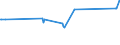 KN 10030090 /Exporte /Einheit = Preise (Euro/Tonne) /Partnerland: Weissrussland /Meldeland: Europäische Union /10030090:Gerste (Ausg. zur Aussaat)