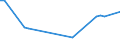 KN 10030090 /Exporte /Einheit = Preise (Euro/Tonne) /Partnerland: Moldau /Meldeland: Europäische Union /10030090:Gerste (Ausg. zur Aussaat)