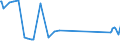 KN 10030090 /Exporte /Einheit = Preise (Euro/Tonne) /Partnerland: Kasachstan /Meldeland: Europäische Union /10030090:Gerste (Ausg. zur Aussaat)