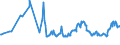 KN 10030090 /Exporte /Einheit = Preise (Euro/Tonne) /Partnerland: Slowenien /Meldeland: Europäische Union /10030090:Gerste (Ausg. zur Aussaat)