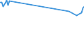 KN 10030090 /Exporte /Einheit = Preise (Euro/Tonne) /Partnerland: Serb.-mont. /Meldeland: Europäische Union /10030090:Gerste (Ausg. zur Aussaat)