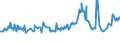 KN 10030090 /Exporte /Einheit = Preise (Euro/Tonne) /Partnerland: Marokko /Meldeland: Europäische Union /10030090:Gerste (Ausg. zur Aussaat)