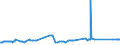 KN 10030090 /Exporte /Einheit = Preise (Euro/Tonne) /Partnerland: Algerien /Meldeland: Europäische Union /10030090:Gerste (Ausg. zur Aussaat)