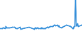 KN 10030090 /Exporte /Einheit = Preise (Euro/Tonne) /Partnerland: Tunesien /Meldeland: Europäische Union /10030090:Gerste (Ausg. zur Aussaat)