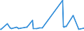 KN 10030090 /Exporte /Einheit = Preise (Euro/Tonne) /Partnerland: Aegypten /Meldeland: Europäische Union /10030090:Gerste (Ausg. zur Aussaat)
