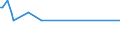 KN 10030090 /Exporte /Einheit = Preise (Euro/Tonne) /Partnerland: Sudan /Meldeland: Europäische Union /10030090:Gerste (Ausg. zur Aussaat)