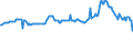 KN 10030090 /Exporte /Einheit = Preise (Euro/Tonne) /Partnerland: Mauretanien /Meldeland: Europäische Union /10030090:Gerste (Ausg. zur Aussaat)