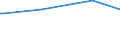 KN 10030090 /Exporte /Einheit = Preise (Euro/Tonne) /Partnerland: Guinea /Meldeland: Europäische Union /10030090:Gerste (Ausg. zur Aussaat)