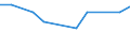 KN 10030090 /Exporte /Einheit = Preise (Euro/Tonne) /Partnerland: Sierra Leone /Meldeland: Europäische Union /10030090:Gerste (Ausg. zur Aussaat)