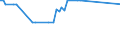 KN 10030090 /Exporte /Einheit = Preise (Euro/Tonne) /Partnerland: Liberia /Meldeland: Europäische Union /10030090:Gerste (Ausg. zur Aussaat)
