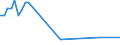 KN 10030090 /Exporte /Einheit = Preise (Euro/Tonne) /Partnerland: Eritrea /Meldeland: Europäische Union /10030090:Gerste (Ausg. zur Aussaat)