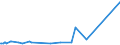 KN 10030090 /Exporte /Einheit = Preise (Euro/Tonne) /Partnerland: Suedafrika /Meldeland: Europäische Union /10030090:Gerste (Ausg. zur Aussaat)