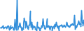 KN 10031000 /Exporte /Einheit = Preise (Euro/Tonne) /Partnerland: Frankreich /Meldeland: Eur27_2020 /10031000:Gerstensamen zur Aussaat