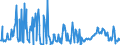 KN 10031000 /Exporte /Einheit = Preise (Euro/Tonne) /Partnerland: Niederlande /Meldeland: Eur27_2020 /10031000:Gerstensamen zur Aussaat