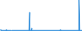 KN 10031000 /Exporte /Einheit = Preise (Euro/Tonne) /Partnerland: Daenemark /Meldeland: Eur27_2020 /10031000:Gerstensamen zur Aussaat
