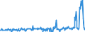 KN 10031000 /Exporte /Einheit = Preise (Euro/Tonne) /Partnerland: Griechenland /Meldeland: Eur27_2020 /10031000:Gerstensamen zur Aussaat