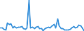 KN 10031000 /Exporte /Einheit = Preise (Euro/Tonne) /Partnerland: Ver.koenigreich(Ohne Nordirland) /Meldeland: Eur27_2020 /10031000:Gerstensamen zur Aussaat