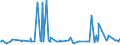 KN 10031000 /Exporte /Einheit = Preise (Euro/Tonne) /Partnerland: Island /Meldeland: Eur27_2020 /10031000:Gerstensamen zur Aussaat