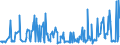 KN 10031000 /Exporte /Einheit = Preise (Euro/Tonne) /Partnerland: Norwegen /Meldeland: Eur27_2020 /10031000:Gerstensamen zur Aussaat