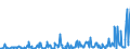 KN 10031000 /Exporte /Einheit = Preise (Euro/Tonne) /Partnerland: Schweden /Meldeland: Eur27_2020 /10031000:Gerstensamen zur Aussaat