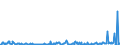 KN 10031000 /Exporte /Einheit = Preise (Euro/Tonne) /Partnerland: Oesterreich /Meldeland: Eur27_2020 /10031000:Gerstensamen zur Aussaat