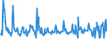KN 10031000 /Exporte /Einheit = Preise (Euro/Tonne) /Partnerland: Schweiz /Meldeland: Eur27_2020 /10031000:Gerstensamen zur Aussaat