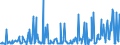 KN 10031000 /Exporte /Einheit = Preise (Euro/Tonne) /Partnerland: Estland /Meldeland: Eur27_2020 /10031000:Gerstensamen zur Aussaat