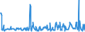 KN 10031000 /Exporte /Einheit = Preise (Euro/Tonne) /Partnerland: Lettland /Meldeland: Eur27_2020 /10031000:Gerstensamen zur Aussaat