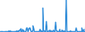 KN 10031000 /Exporte /Einheit = Preise (Euro/Tonne) /Partnerland: Slowakei /Meldeland: Eur27_2020 /10031000:Gerstensamen zur Aussaat