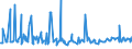 KN 10031000 /Exporte /Einheit = Preise (Euro/Tonne) /Partnerland: Ukraine /Meldeland: Eur27_2020 /10031000:Gerstensamen zur Aussaat