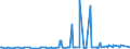 KN 10031000 /Exporte /Einheit = Preise (Euro/Tonne) /Partnerland: Moldau /Meldeland: Eur27_2020 /10031000:Gerstensamen zur Aussaat
