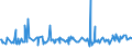 KN 10031000 /Exporte /Einheit = Preise (Euro/Tonne) /Partnerland: Russland /Meldeland: Eur27_2020 /10031000:Gerstensamen zur Aussaat