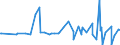KN 10031000 /Exporte /Einheit = Preise (Euro/Tonne) /Partnerland: Georgien /Meldeland: Eur27_2020 /10031000:Gerstensamen zur Aussaat